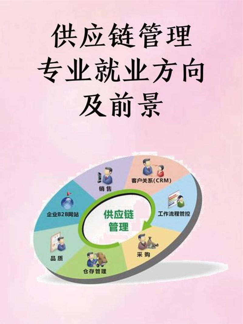 一体化供应链
