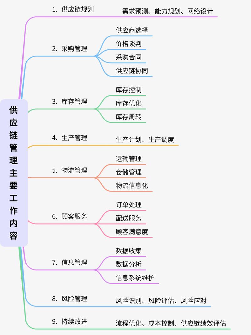 供应链服务：推动企业高效运转的幕后英雄