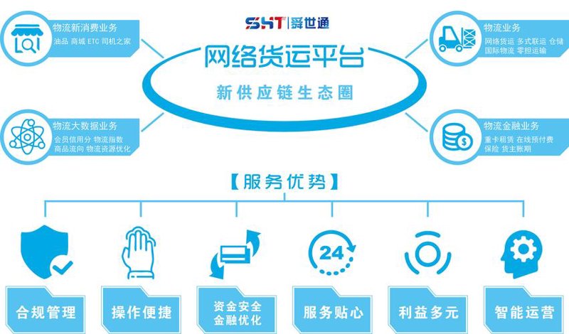 企业供应链管理的艺术